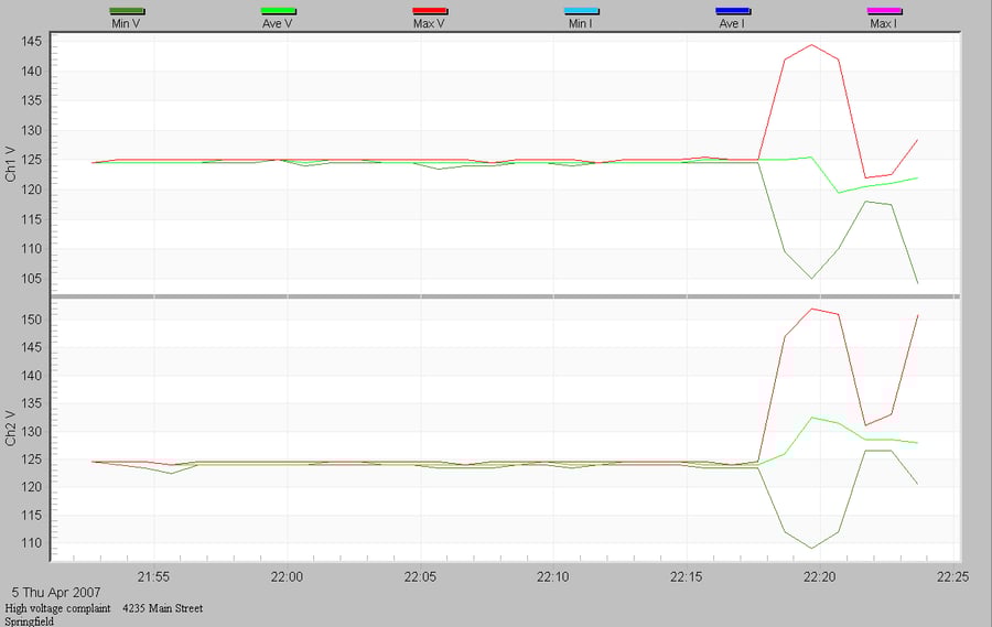 Identifying Loose Neutrals